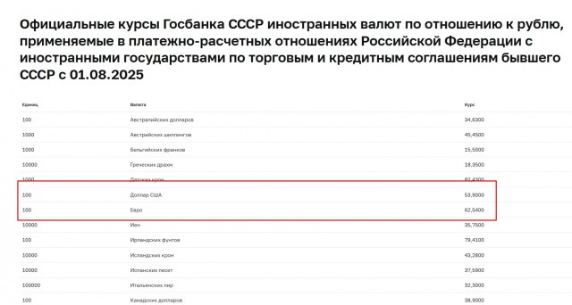 Свидетели СССР