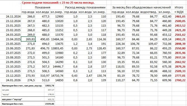 Коммуналка 2026