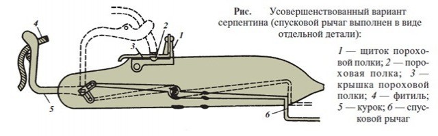 Фитильный замок.
