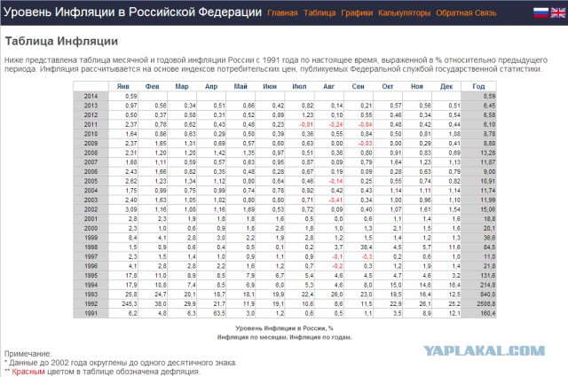 Выгодно для вас