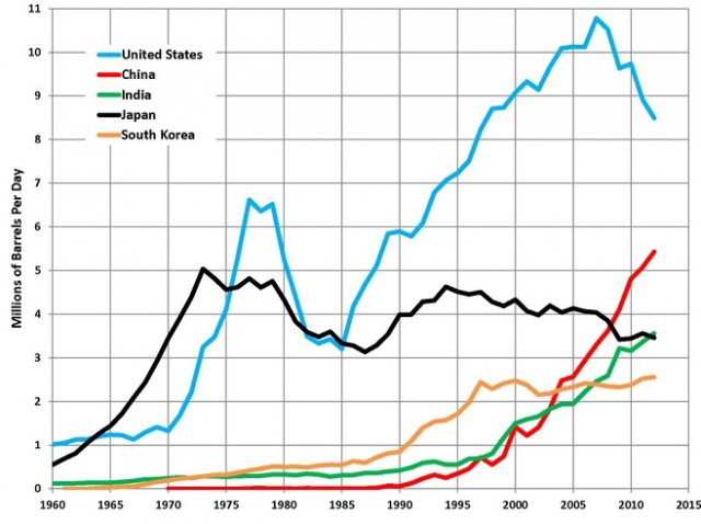 ЦБ установил рекордный курс доллара