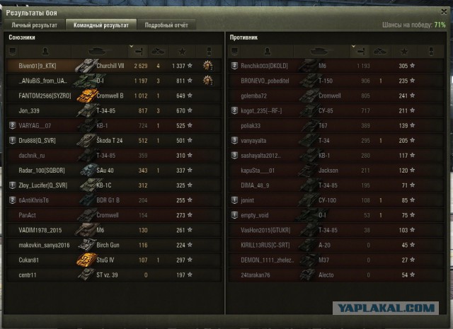 Wargaming 33