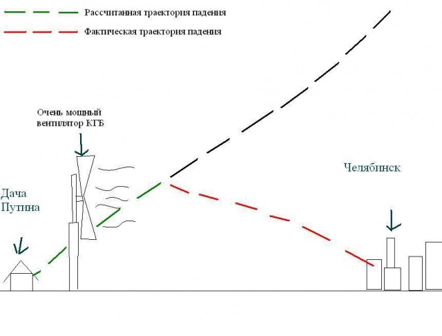 Метеорит в Челябинске, взрыв, самолет, ракета, НЛО или что?