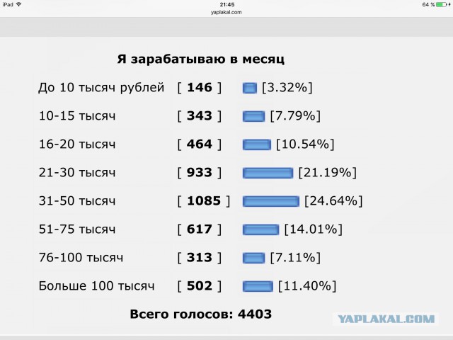 Россияне накопили почти 30 трлн рублей