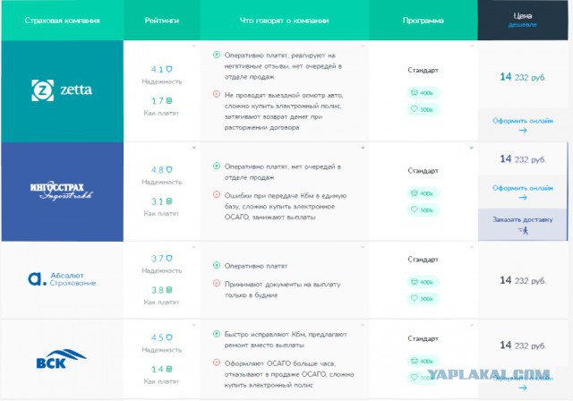 ОСАГО - назревает коллапс?