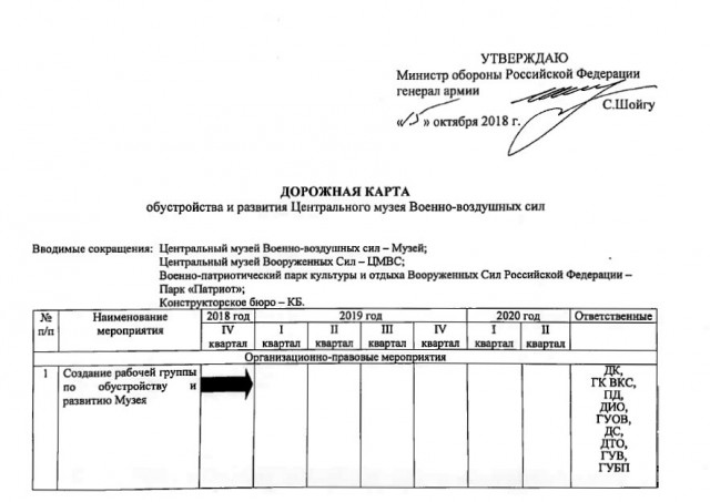 Как Минобороны убивает музей ВВС в Подмосковье