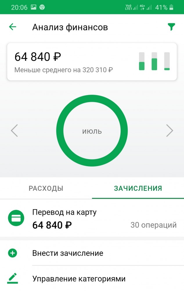Отсутствие своего жилья...