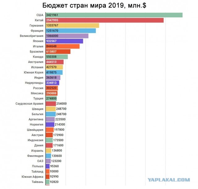Не детский мат