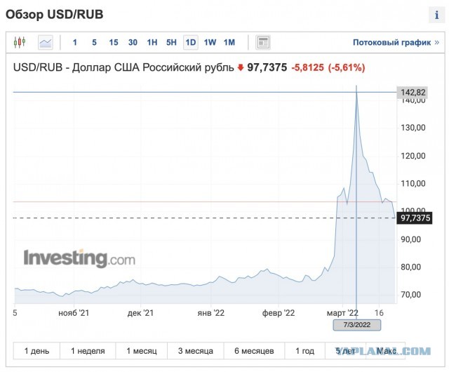 ⚡️ Цены на нефть ускорили рост