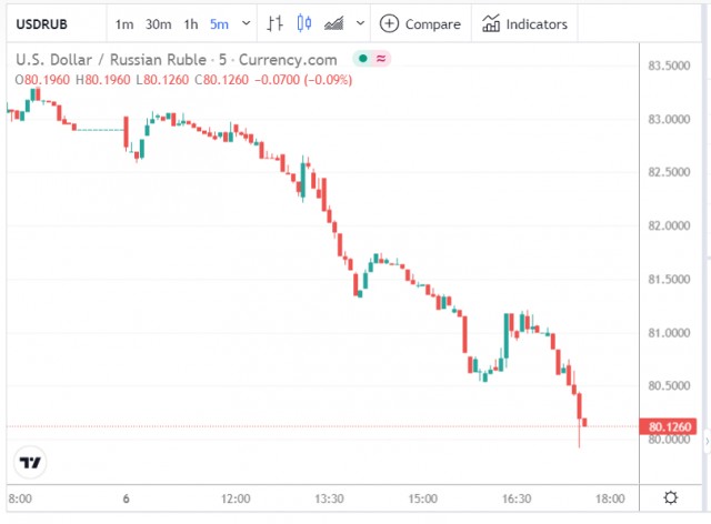 Китай отказался заключать новые нефтяные контракты с Россией