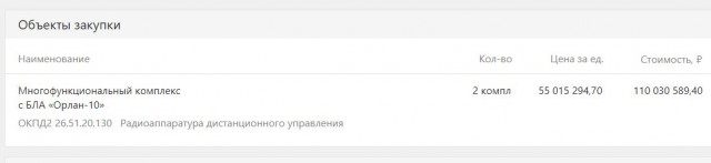 По поводу разработки отечественных БПЛА