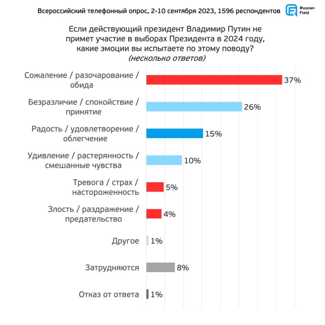 Путин объявил, что будет участвовать в президентских выборах в 2024 году