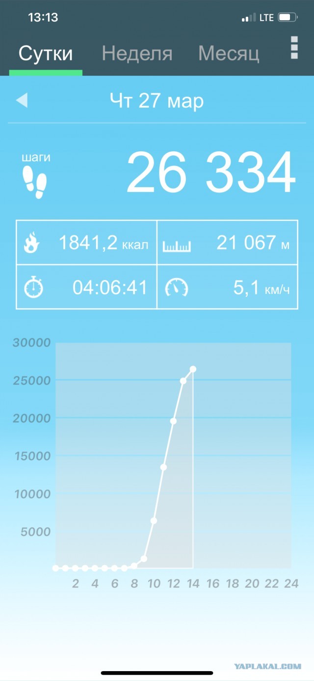 830 дней без алкоголя