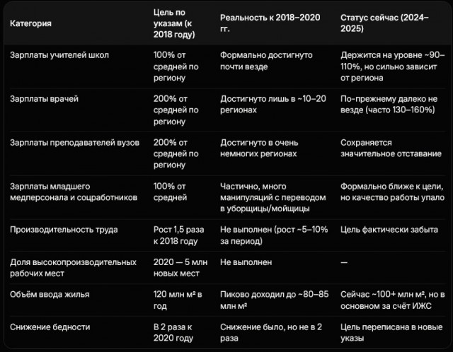 Ура, товарищи!