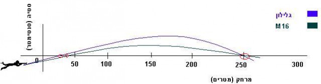 Пять преимуществ АК перед М16