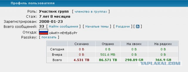 ЯП на рутрекере
