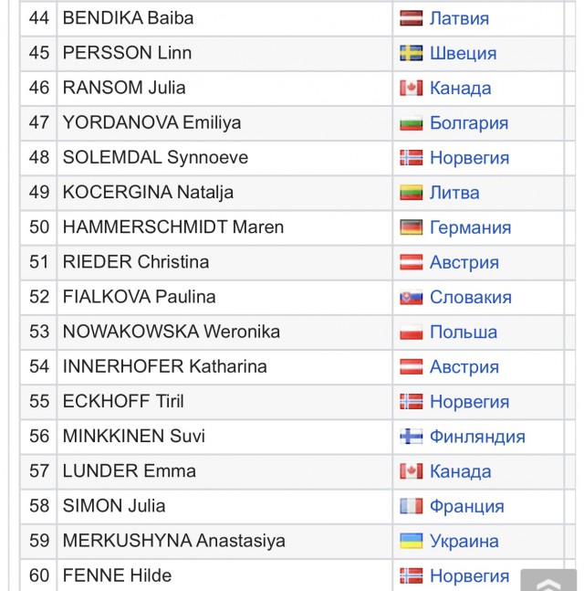 Биатлон. Сезон 2017/2018. Часть 8. Контиолахти ( Финляндия)+Холменколлен  (Норвегия)+ Тюмень(Россия)