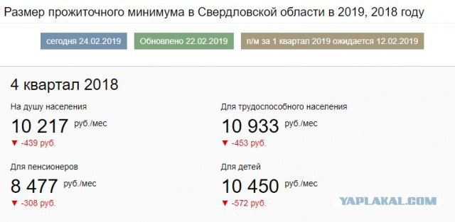 Правительство готовит индивидуальный пересчет пенсий