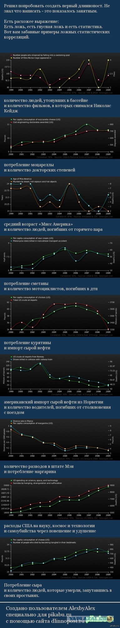 Камера? Какая камера?