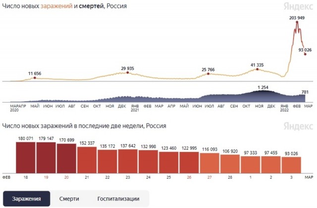 Ну всё!