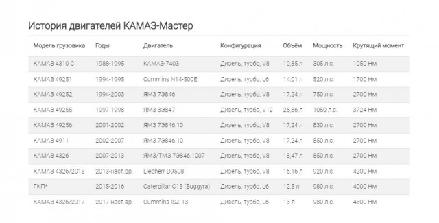 Производитель MAN и Scania уходит из России