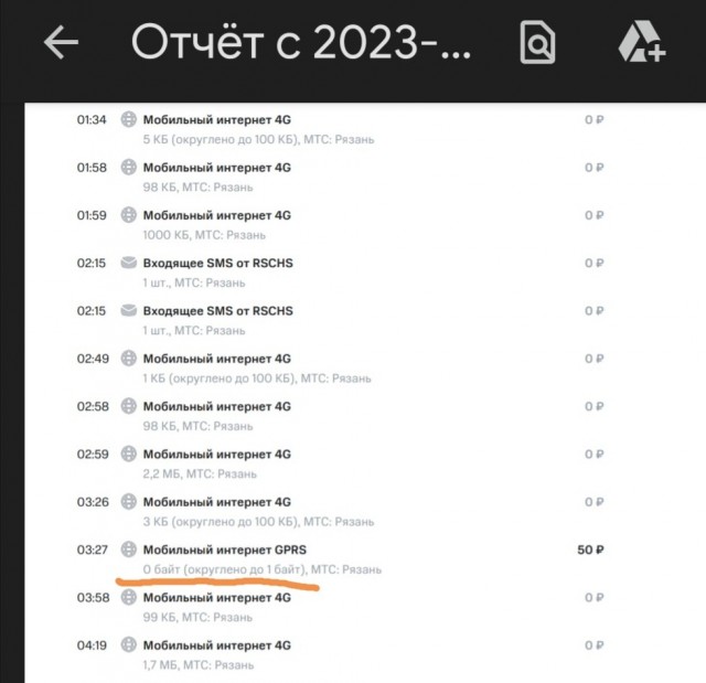 МТС. 50 рублей за килобайт