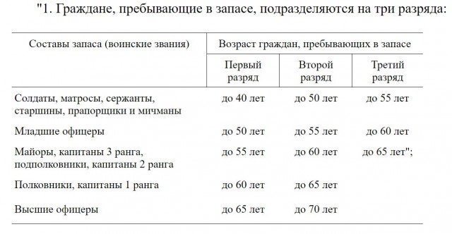 Стало известно, когда мобилизованных возвращают домой: Верховный суд принял соответствующее постановление
