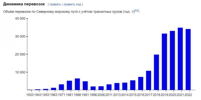 Семилетию Крымского моста посвящается