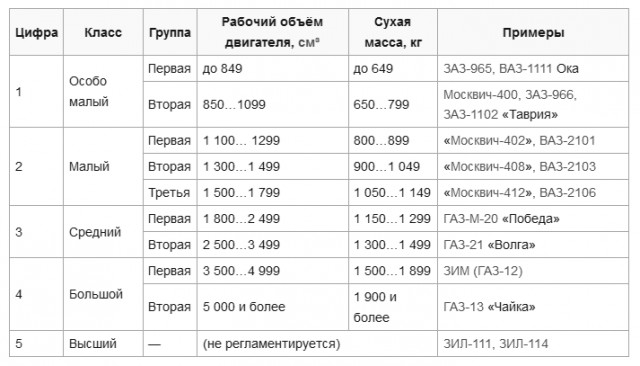 В Москве мужчина подцепил девушку в клубе и хотел покатать на своем "БМВ" Е-класса, но в итоге она угнала авто и разбила его в хлам