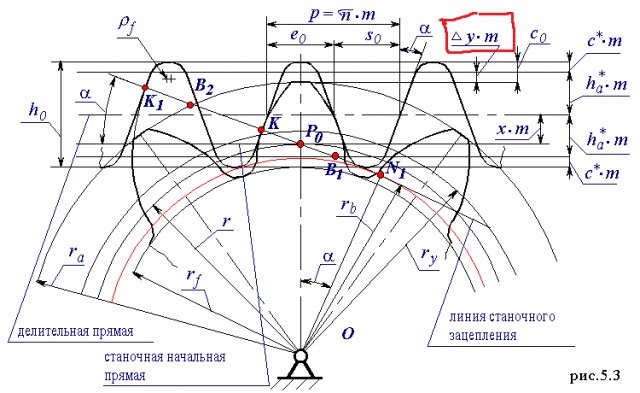 Миньоны: изготовление шестерни распредвала