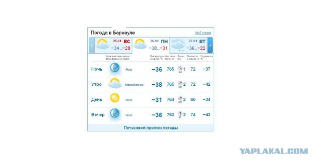 Точный прогноз погоды бийск на 3. Погода в Барнауле. Погода б. Погода в Барнауле сегодня. Погода по Барнаулу.