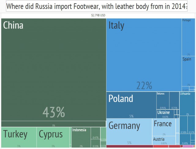 Откуда в России берётся всё