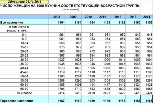 Сколько мужчин должно быть у современной женщины?