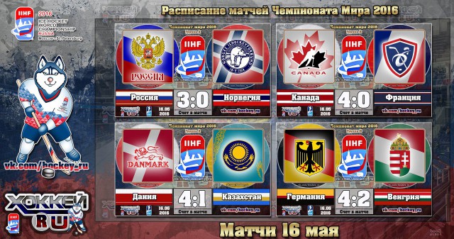 Чемпионат Мира по хоккею 2016 Часть III