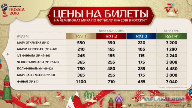Футбол Чемпионат России 2016-17. Кубок России,РФПЛ,ФНЛ. Часть 9