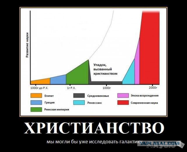 Правда о чистокровных русских