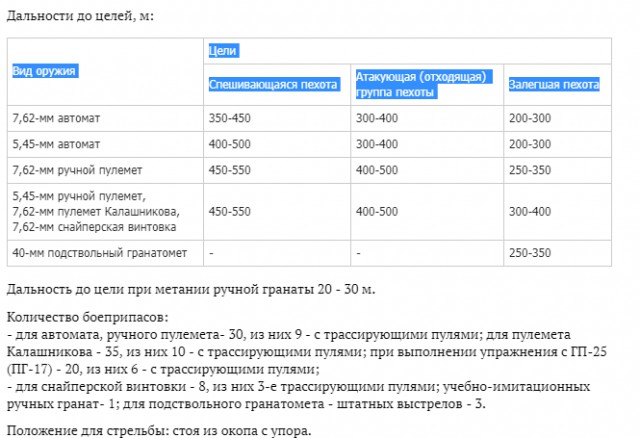 Гуру тюнинга патронов во время боевых действий.