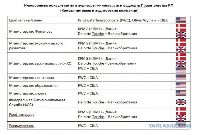 Россия попадает в налоговую ловушку