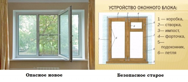 Ребёнок в комнате один – закрой окно!