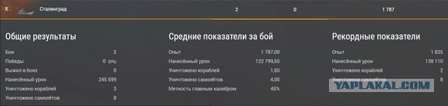 World of Warships - 7