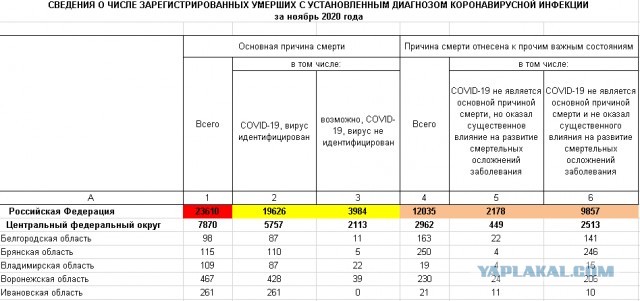 Пандемия. Коронавирус. Россия и мир. Последняя информация. Часть 20