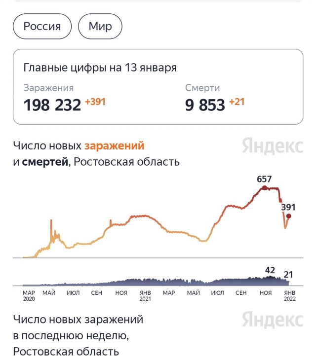 Пандемия. Коронавирус. Россия и мир. Часть 28
