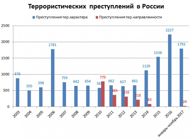 Такой масштаб нельзя игнорировать» Больше 100 тыс. человек подписали петицию с требованием отставки Рамзана Кадырова