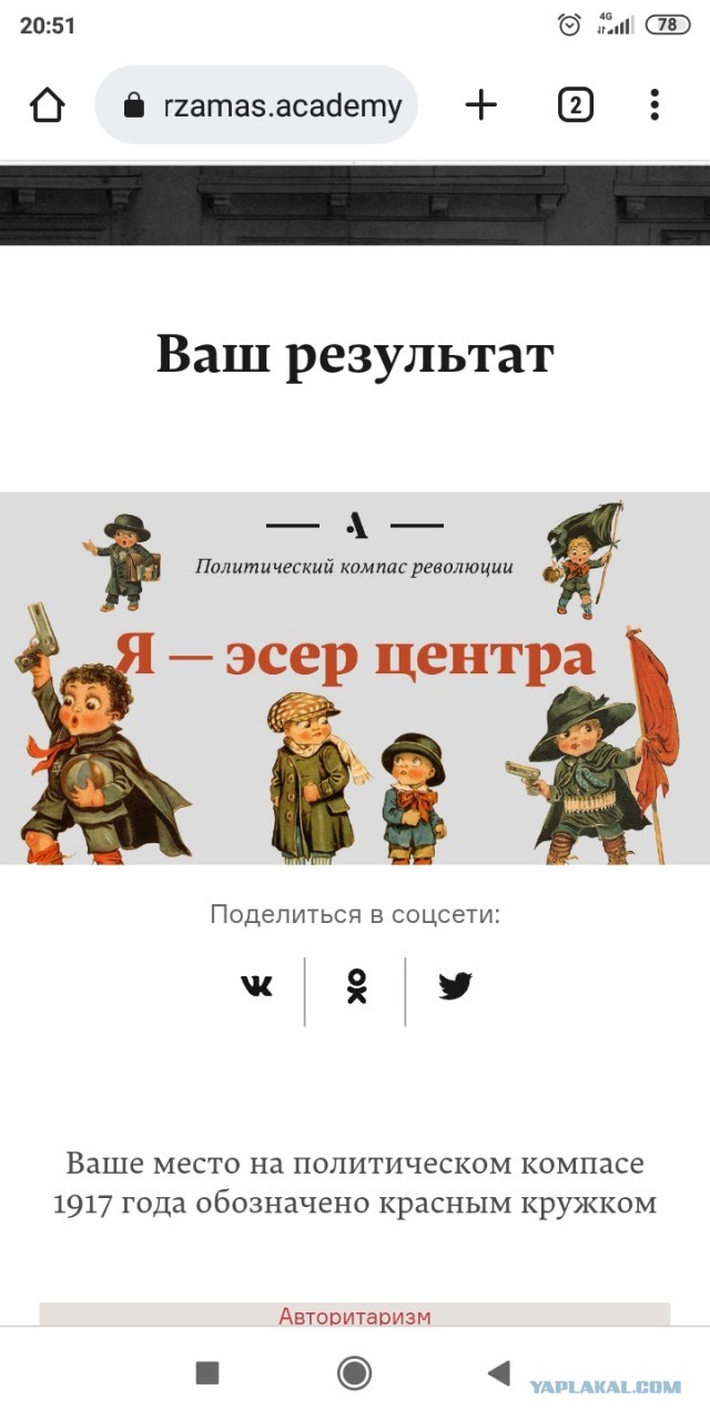 Тест - Ваше место на политическом компасе 1917
