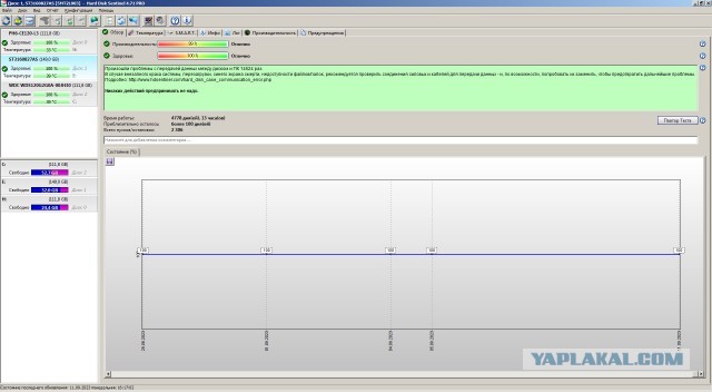 У кого сколько отходили HDD и были ли они качественные