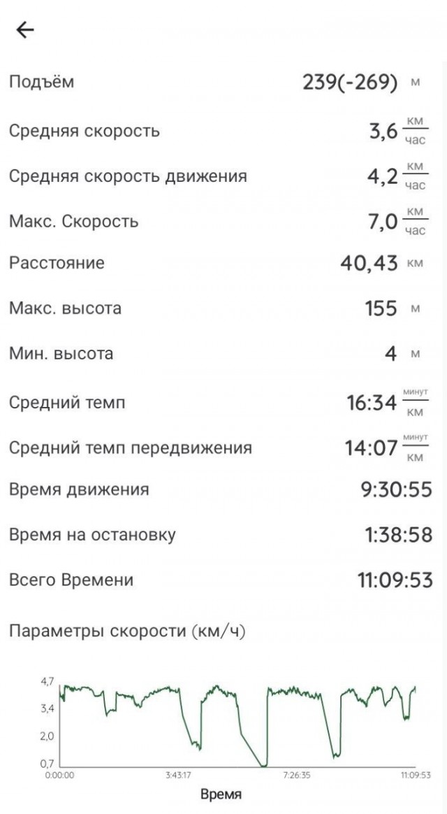 Учитель дошел пешком из Москвы в Петербург за 17 дней