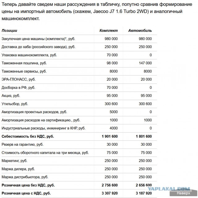 Дело не только в курсе рубля. Почему машины в России не будут дешеветь, объяснили дилеры