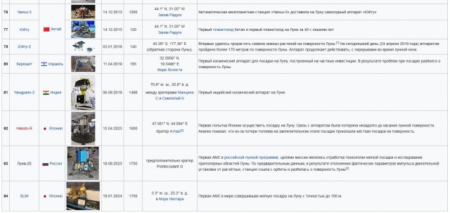 Космический аппарат Nova-C совершил успешную посадку на Луну