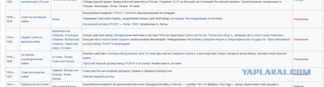 Боррель призвал снять ограничения на удары по РФ ради переговоров