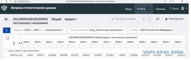 Рождаемость в России рухнула до исторического минимума
